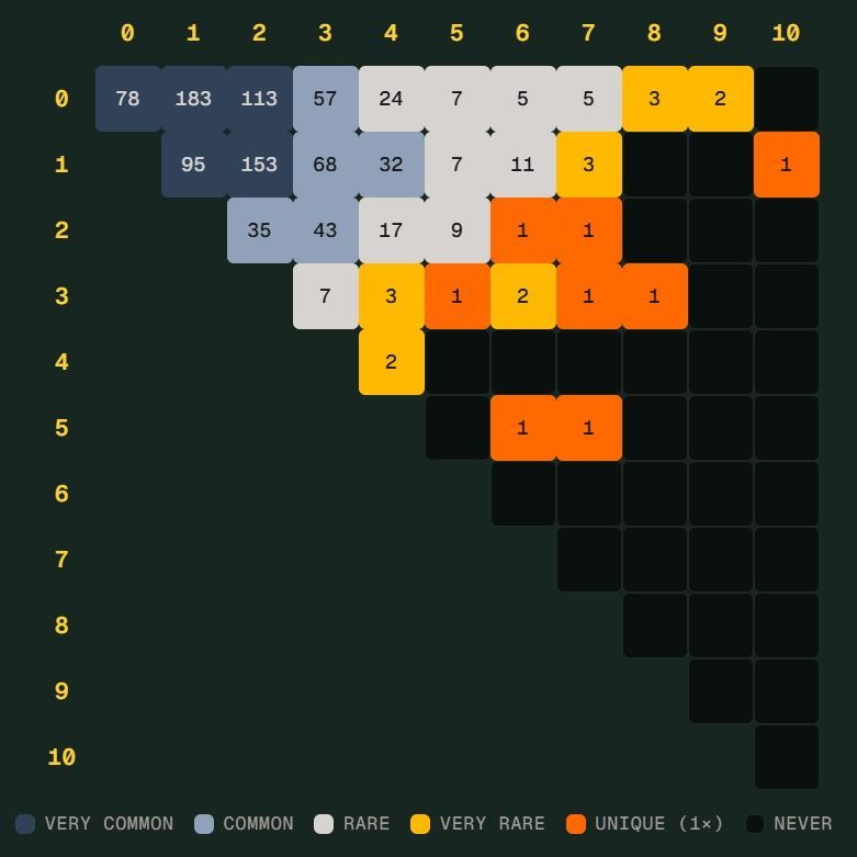 华体汇体育官网官方入口app｜体育教育世界杯 Scorigami 差一点诞生：德国7比1后还会出现吗